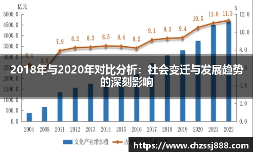 2018年与2020年对比分析：社会变迁与发展趋势的深刻影响